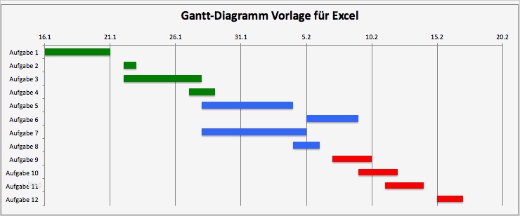 Vorlage Balkendiagramm Excel Cool Kostenlose Vorlage Für Gantt Diagramme In Excel