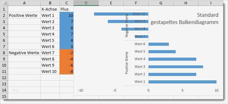 Vorlage Balkendiagramm Excel Erstaunlich Excel – Labels Für Balkendiagramm Mit Negativen Werten