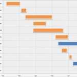 Vorlage Balkendiagramm Excel Erstaunlich Fantastisch Projekt Meilenstein Vorlage Excel Ideen
