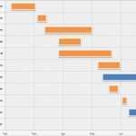 Vorlage Balkendiagramm Excel Erstaunlich Fantastisch Projekt Meilenstein Vorlage Excel Ideen