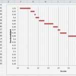 Vorlage Balkendiagramm Excel Schönste Nett Fehleranalyse Vorlage Fotos Beispiel Wiederaufnahme