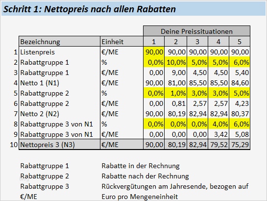 Vorlage Berechnung 1 Regelung Unternehmer Inspiration Mehrstufige Rabatte Und Nettopreis Berechnung
