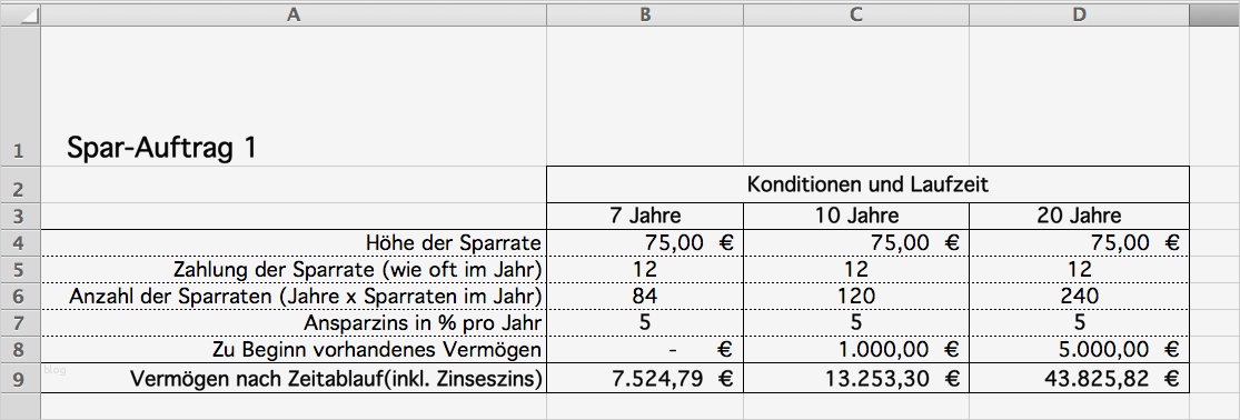 Vorlage Berechnung 1 Regelung Unternehmer Inspiration Zins Berechnung Als Excel Vorlagen Inkl Zinses Zins