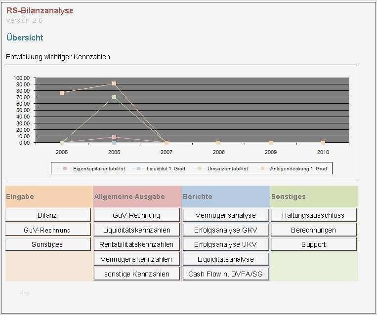 Vorlage Berechnung 1 Regelung Unternehmer Luxus Rs Bilanzanalyse Kennzahlen Berechnung Excel Vorlagen Shop