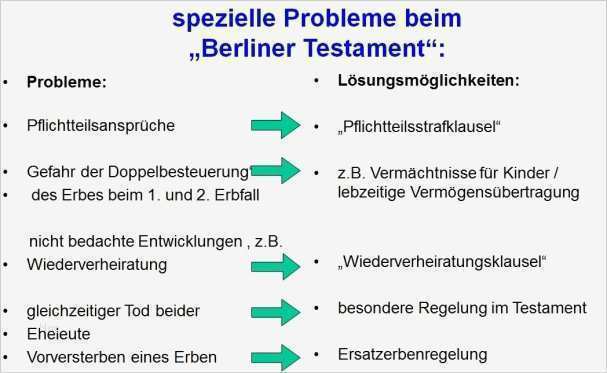 Vorlage Berliner Testament Bewundernswert Berliner Testament Aktuelles Zum Erbrecht Wiesbaden Und
