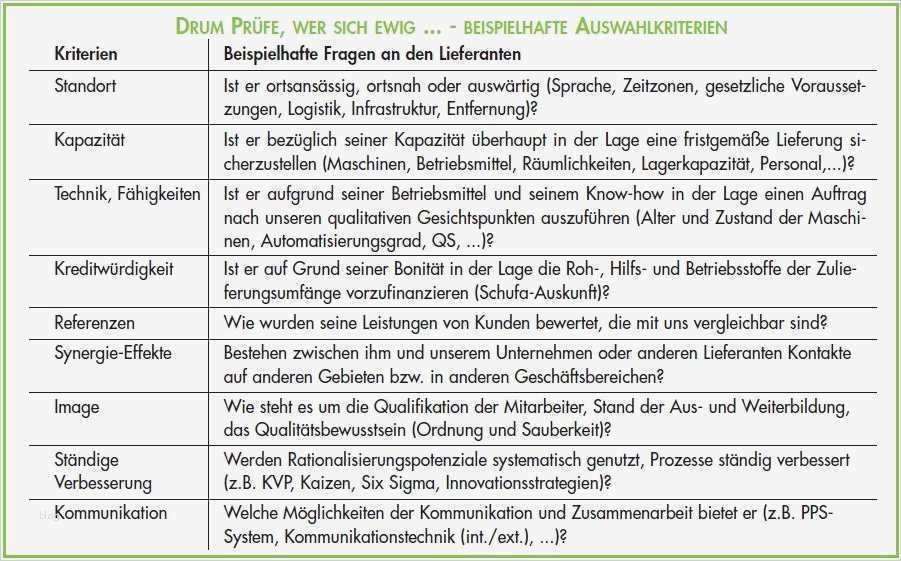 Fein Bewertungsmatrix Vorlage Bilder