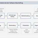 Vorlage Bewertungsmatrix Ausschreibung Einzigartig atemberaubend software Bewertungskriterien Vorlage Ideen