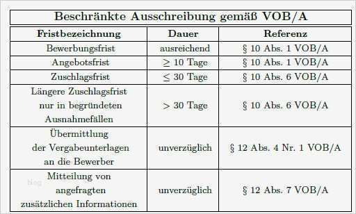 Vorlage Bewertungsmatrix Ausschreibung Erstaunlich Praxisratgeber Vergaberecht Fristen In Der Beschränkten