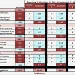 Vorlage Bewertungsmatrix Ausschreibung Wunderbar solution Evaluation In Der Business Analyse Microtool Blog