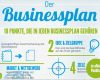 Vorlage Businessplan Erstaunlich Businessplan Erstellen Mit Kostenfreier Vorlage Und software