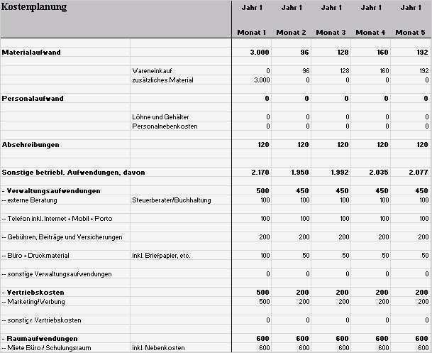 Vorlage Businessplan Wunderbar Businessplan Fahrschule Als Vorlage Hier En