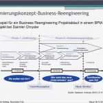 Vorlage Checkliste Arbeitsabläufe Erstaunlich Grundkurs Geschäftsprozess Management Pdf