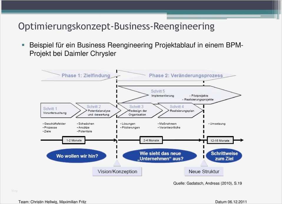 Vorlage Checkliste Arbeitsabläufe Erstaunlich Grundkurs Geschäftsprozess Management Pdf