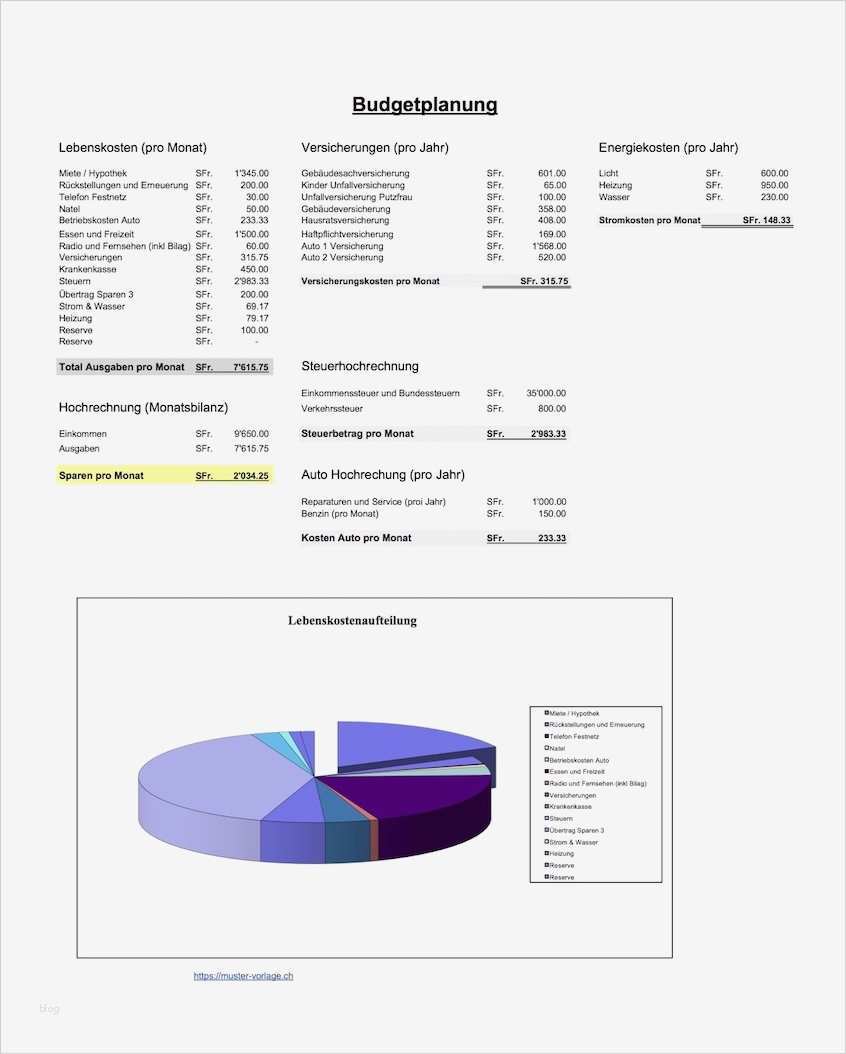 Vorlage Darlehensvertrag Inspiration Darlehensvertrag Vorlage Schweiz