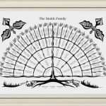 Vorlage Diagramm Angenehm Großzügig Blank Bild Diagrammvorlage Ideen Vorlagen