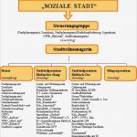 Vorlage Dokumentation soziale Arbeit Best Of Stadtteilbüro Bieblach Dokumentation Struktur Des