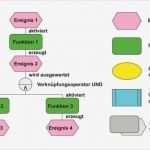 Vorlage Dokumentation soziale Arbeit Bewundernswert Operative Prozesse Mit Kennzahlen Zielorientiert Steuern