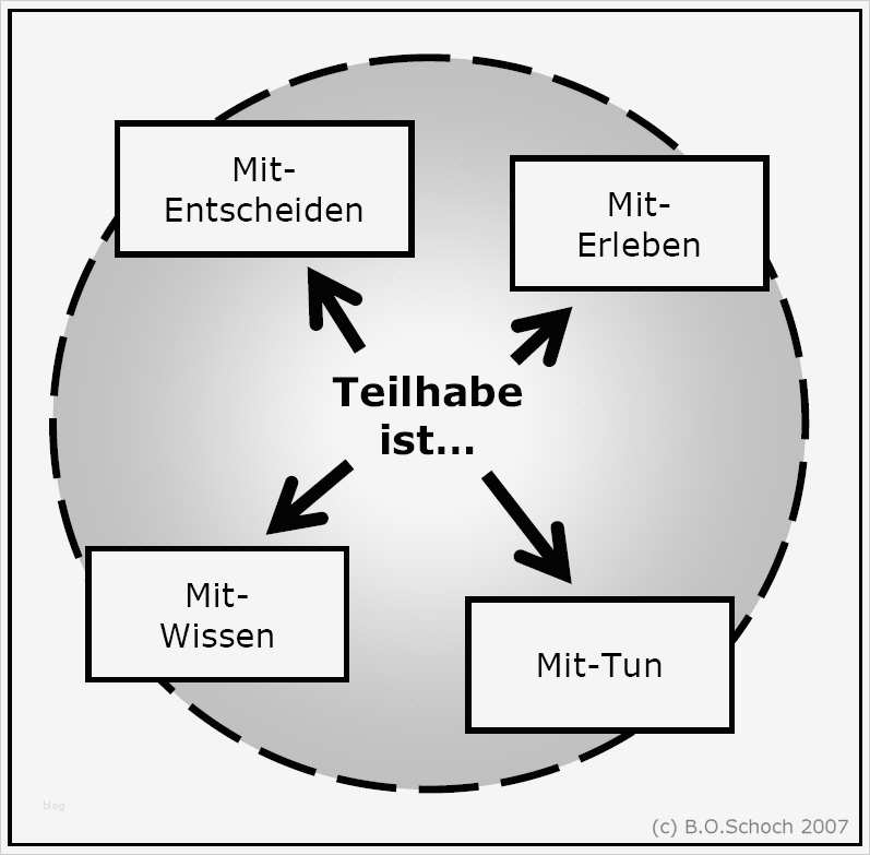 Vorlage Dokumentation soziale Arbeit Wunderbar Datei Teilhabe Dimensionen –