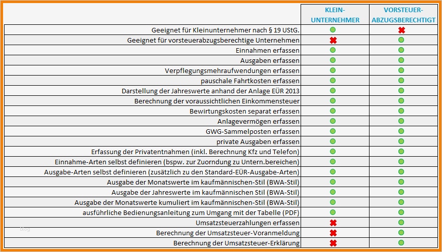 Vorlage Einnahmenüberschussrechnung Elegant 11 Eür Beispiel