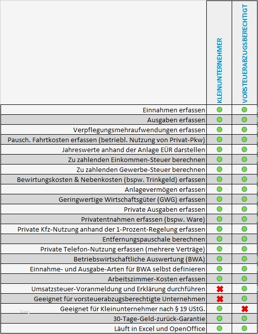 54 Erstaunlich Vorlage Einnahmenüberschussrechnung Kleinunternehmer Bilder 1 Vorlage Einnahmenüberschussrechnung Kleinunternehmer Inspiration Excel Vorlage Einnahmenüberschussrechnung EÜr Pierre