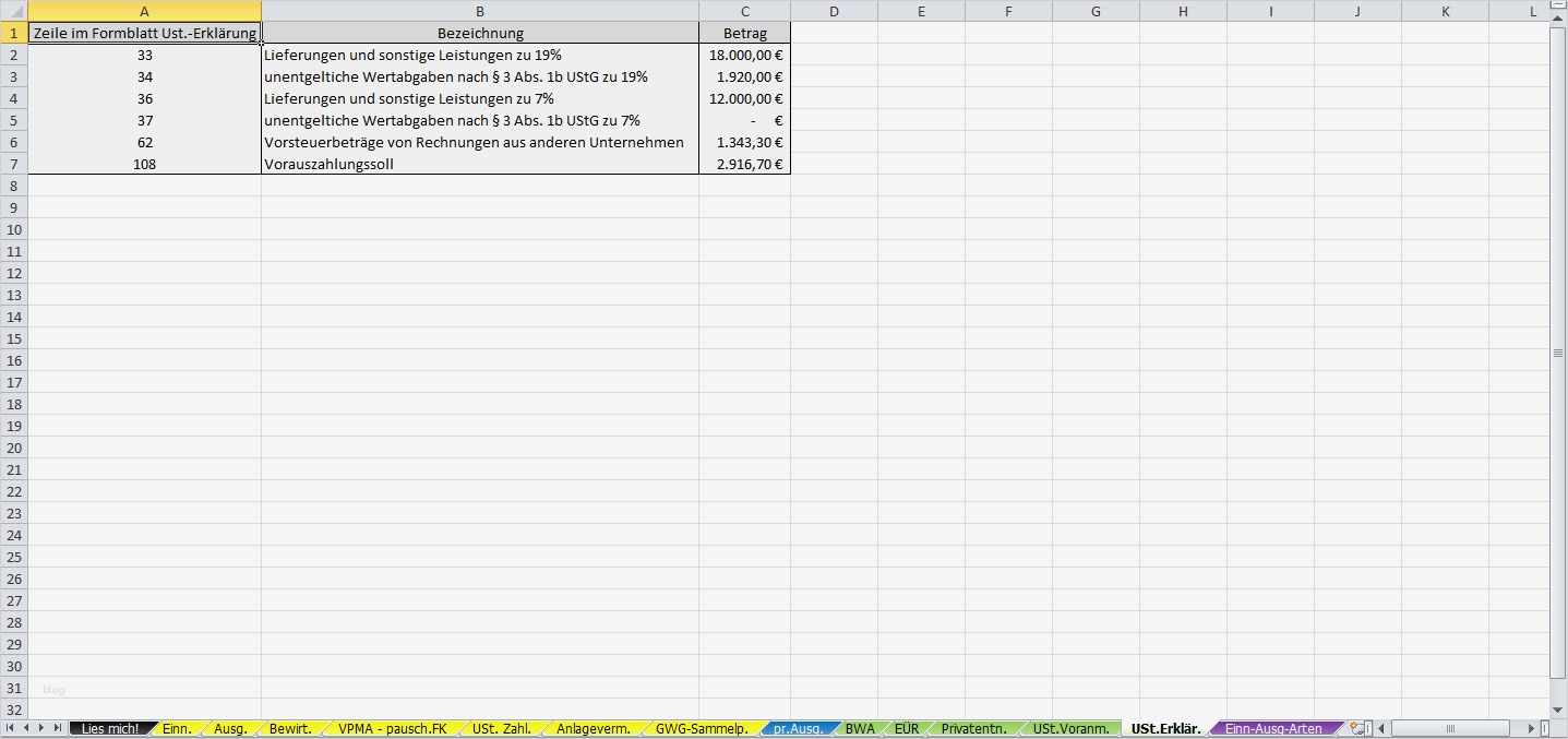 Vorlage Einnahmenüberschussrechnung Wunderbar Excel Vorlage Einnahmenüberschussrechnung EÜr 2014