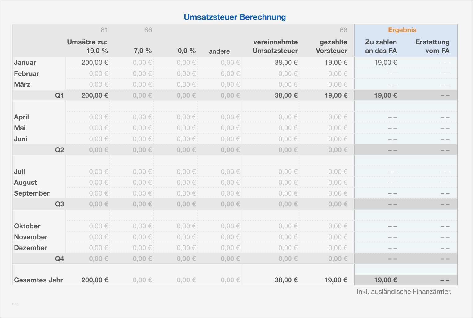 Vorlage Eür 2017 Schönste Numbers Vorlage Einnahmen Überschuss Rechnung EÜr 2017