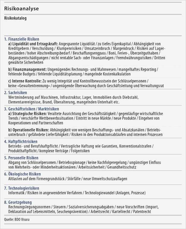 Vorlage Finanzielle Unterstützung Angenehm Erflgreich Als Kmu