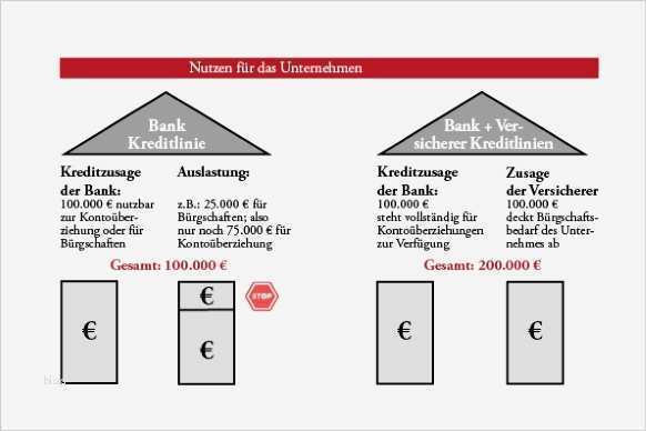 Vorlage Finanzielle Unterstützung Erstaunlich Finanzielle Bürgschaft Vorlage Arbeitsunf