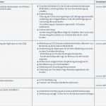 Vorlage Fragebogen Word Großartig Gemütlich Umfrage Zur Kundenzufriedenheit Template Bilder