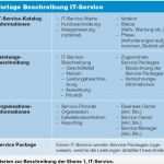 Vorlage Für Eine Produktbeschreibung Wunderbar It Service Katalog In Der Praxis Plain It