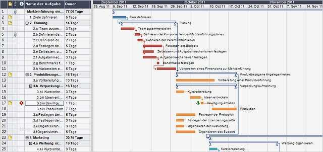 Vorlage Gantt Diagramm Excel Neu Download Excel Template Gantt Chart