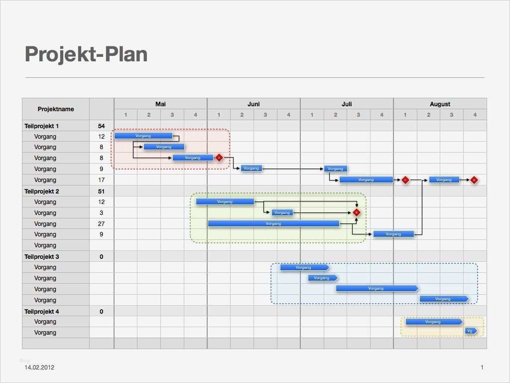 Vorlage Gantt Diagramm Excel Neu Gantt Diagramm Vorlage Brav – Dlump