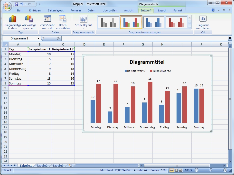 Vorlage Gantt Diagramm Excel Wunderbar Excel Diagramme Erstellen In Excel 2007 2010 2013 – Giga