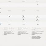 Vorlage Gbr Vertrag Wunderbar Girokonto Für Eine Gbr Eröffnen so Geht S Richtig