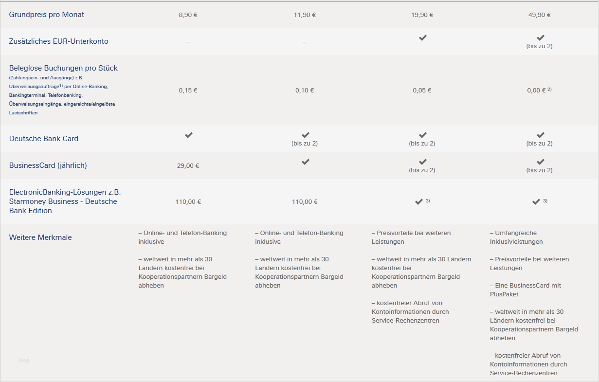Vorlage Gbr Vertrag Wunderbar Girokonto Für Eine Gbr Eröffnen so Geht S Richtig