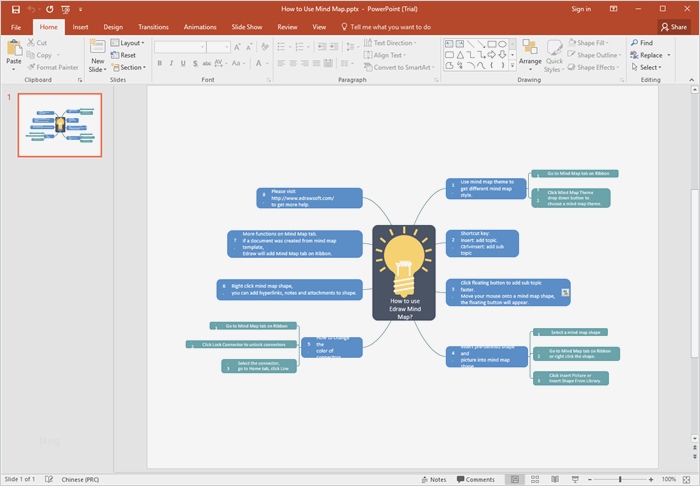 Vorlage In Word Erstellen Gut Kostenlose Mind Map Vorlagen Für Word Powerpoint Und Pdf