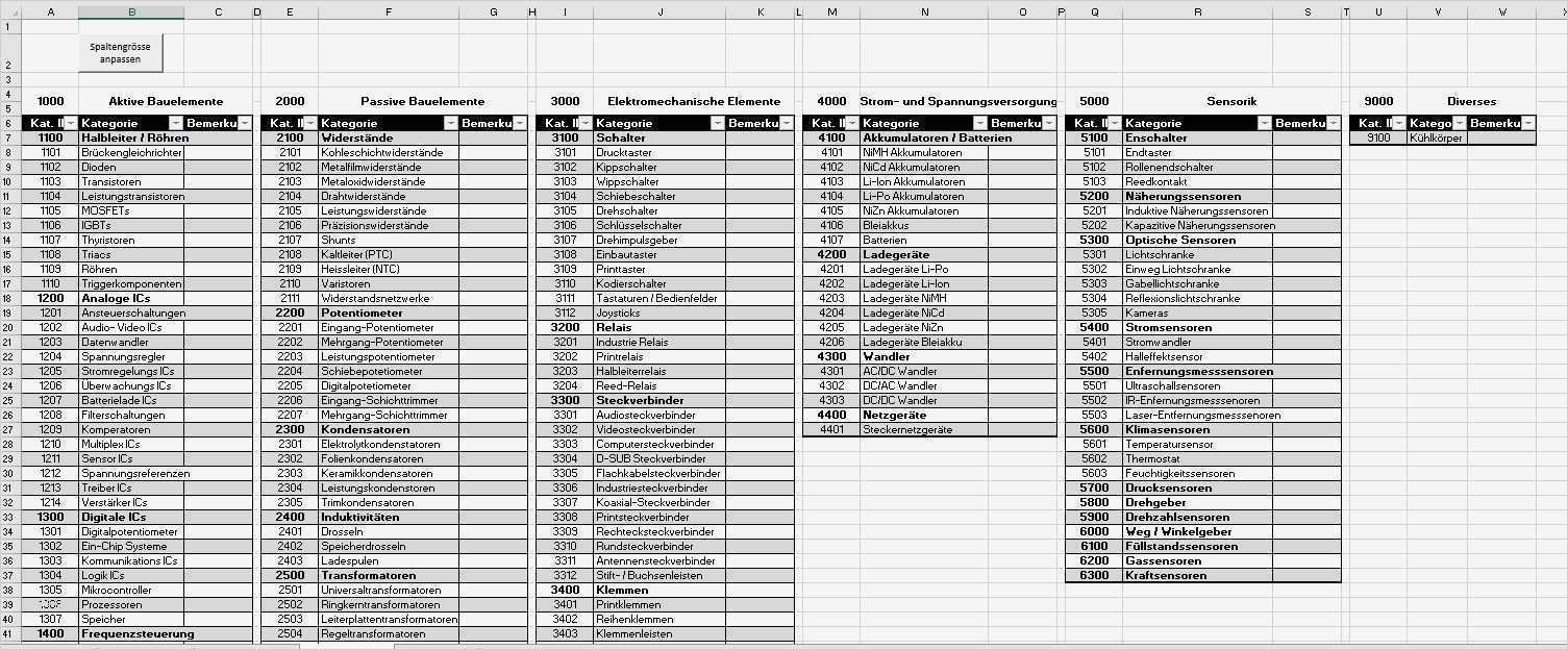 Vorlage Inventarliste Hausrat Bewundernswert Groß Auf Inventarliste Galerie Bilder Für Das Lebenslauf