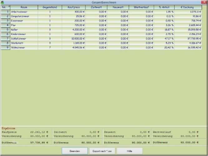Vorlage Inventarliste Hausrat Hübsch Fein Haushalt Inventar Liste Vorlage Ideen