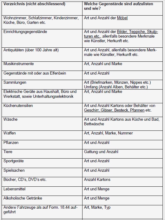 Vorlage Inventarliste Hausrat Schön Umzug Von Deutschland In Schweiz Checkliste Mit
