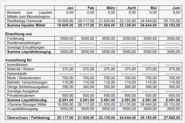 Vorlage Investitionsplan Download Kostenlos Bewundernswert Gemütlich Einzahlungsvorlage Galerie Beispiel