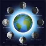 Vorlage Jahresbericht Fasi Wunderbar Mondphasen Illustration