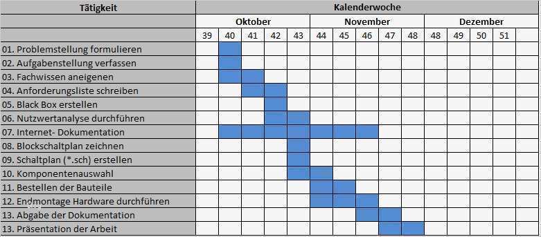 Vorlage Jahresplanung Excel Erstaunlich Zeitlicher