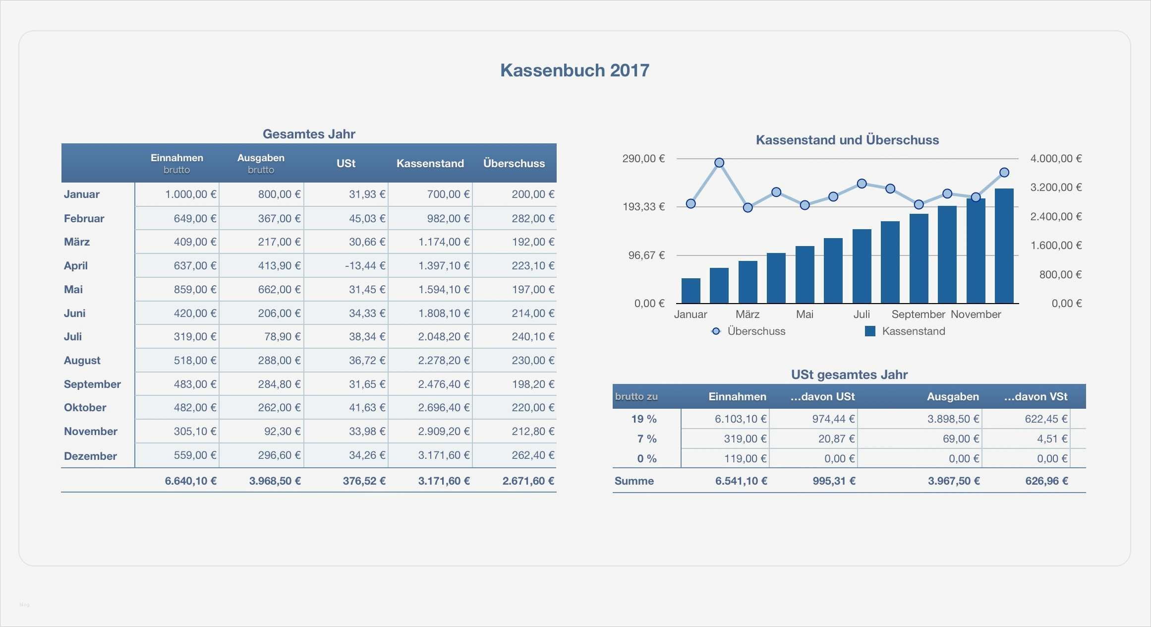 Vorlage Kassenbericht Wunderbar Numbers Vorlage Kassenbuch 2017 Mit Ust