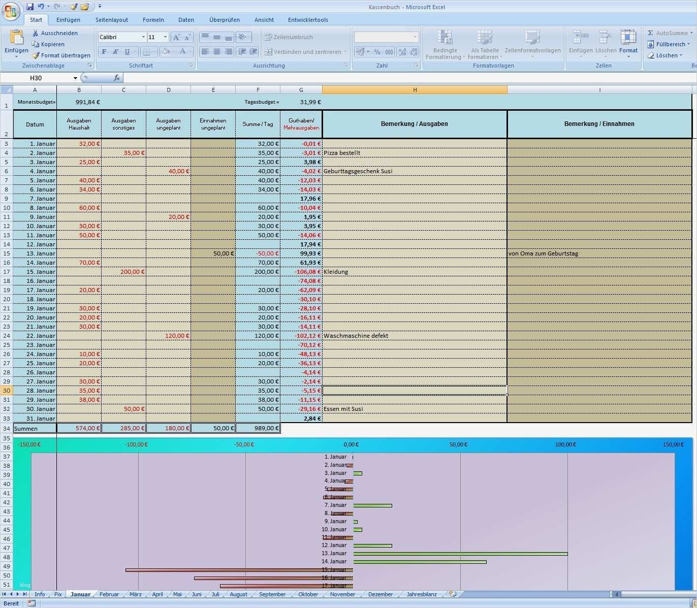 Vorlage Kassenbuch Excel Süß Excel Vorlage tool Haushaltsbuch Kassenbuch