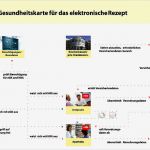 Vorlage Klappkarte Openoffice Erstaunlich Wunderbar Arzt Rezept Vorlage Wort Bilder