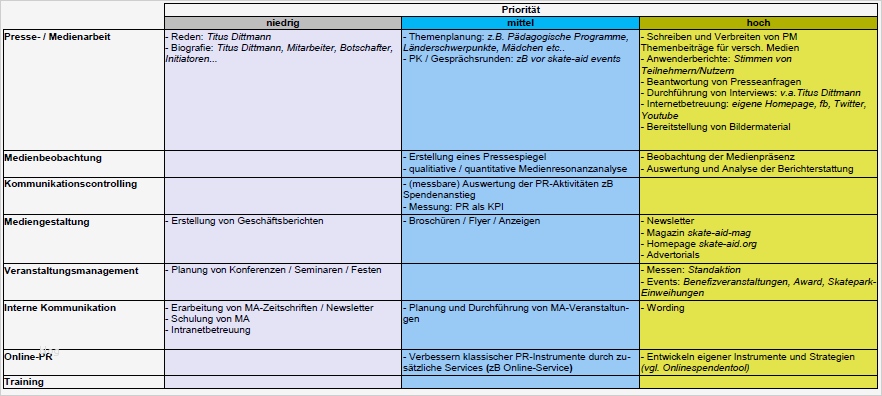 Vorlage Konzepterstellung Erstaunlich Frau Kalke S Blog Cave Tag 9 Kurs Pr