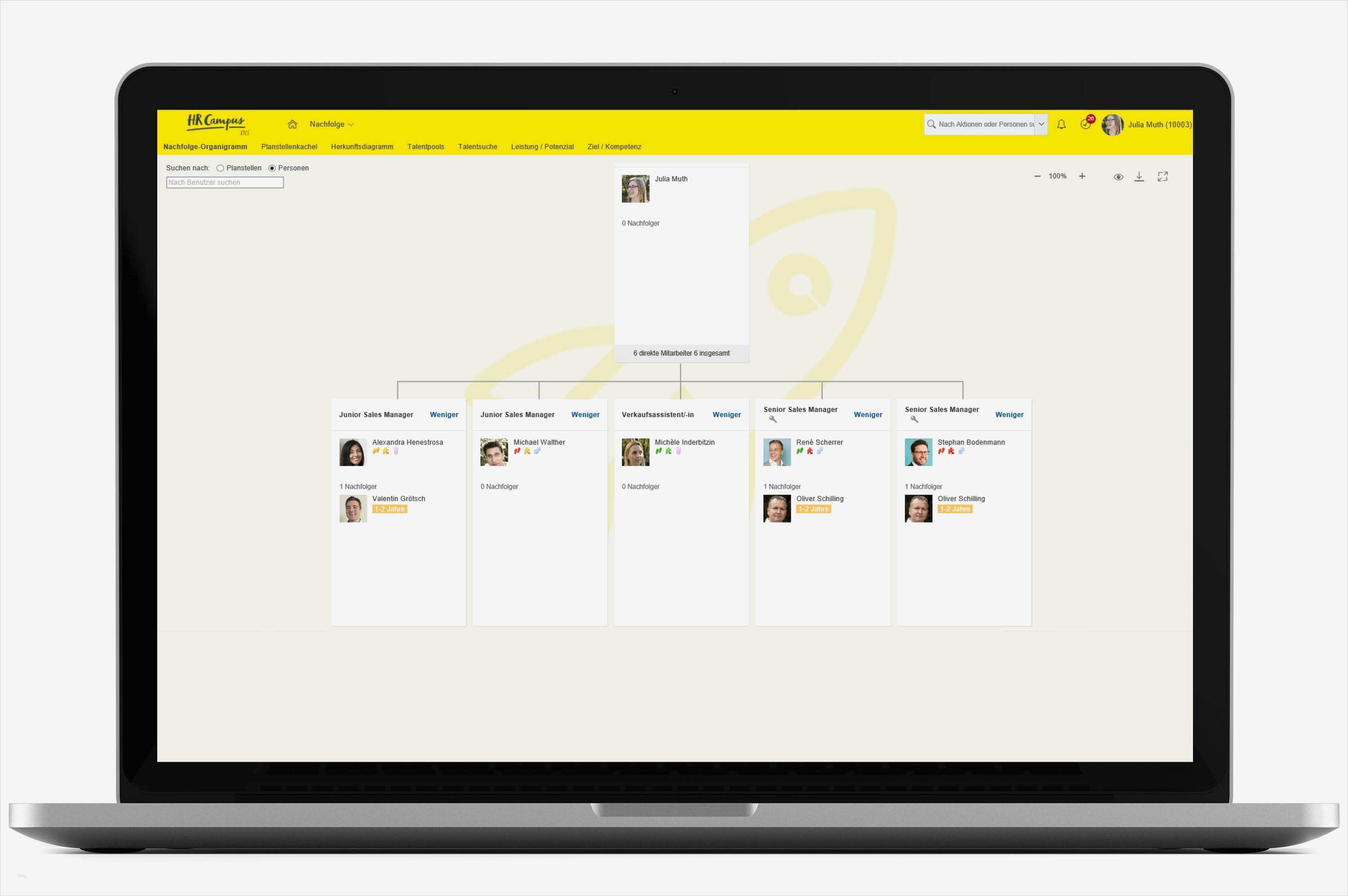 Vorlage Konzepterstellung Fabelhaft Berühmt Vorlagen Für Mitarbeiterbewertungen Bilder
