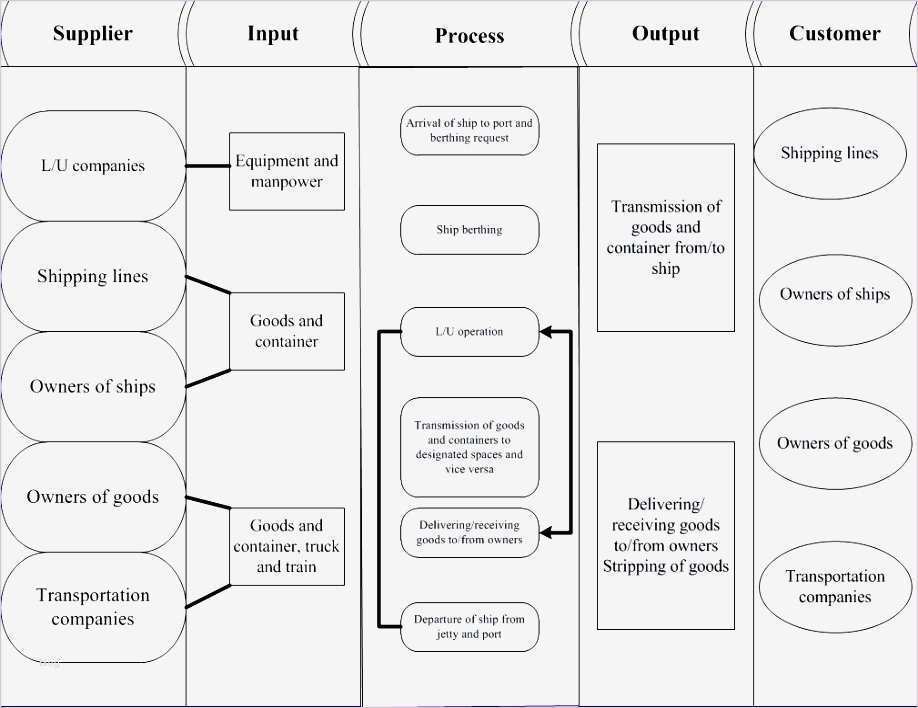 Vorlage Konzepterstellung Genial Nett Konstruktionszeichnung Zeitplan Vorlage Bilder