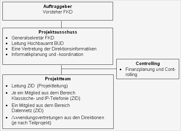 Kanton Basel Landschaft Vorlage an den Landrat BL