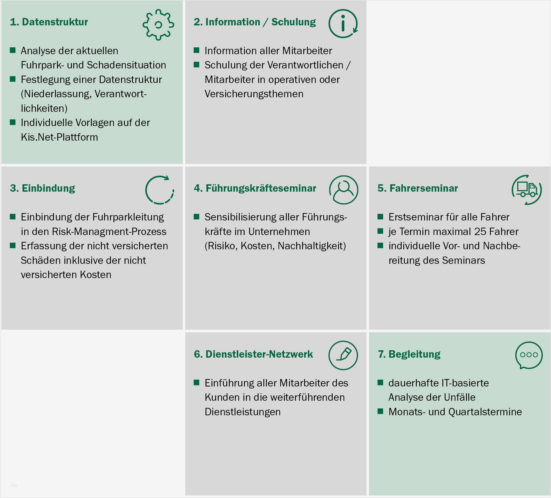Vorlage Konzepterstellung Schönste Berühmt Vorlagen Für Mitarbeiterbewertungen Bilder